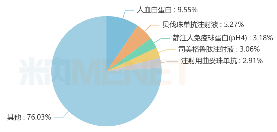 来源：米内网格局数据库