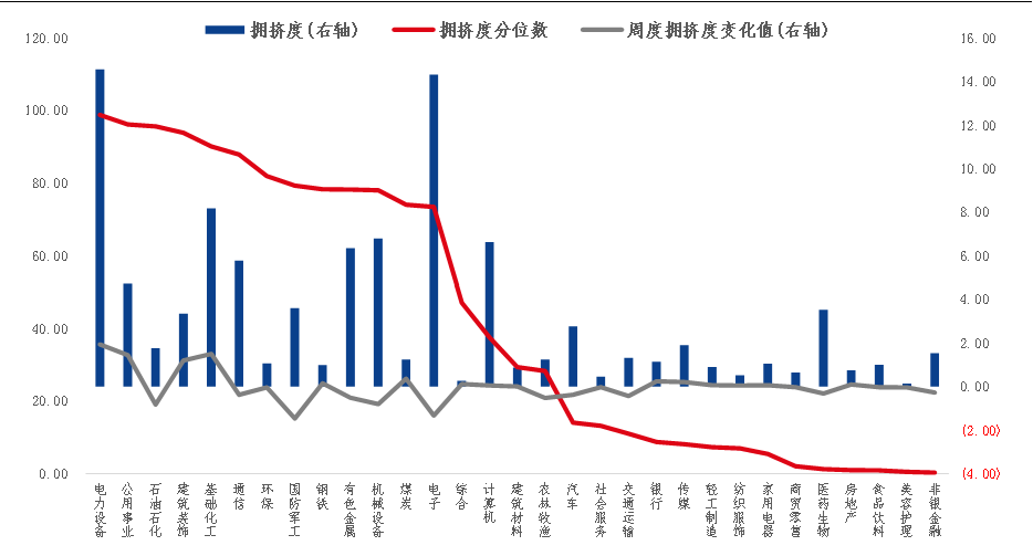 资料来源：Wind，华鑫证券研究