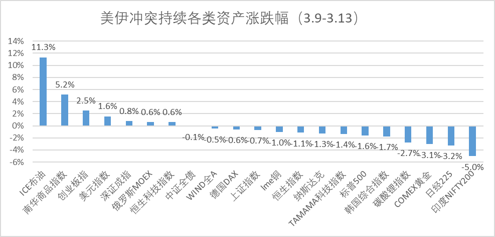 数据来源：wind，金斧子投研中心