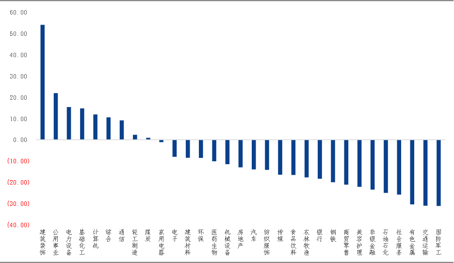 资料来源：Wind，华鑫证券研究