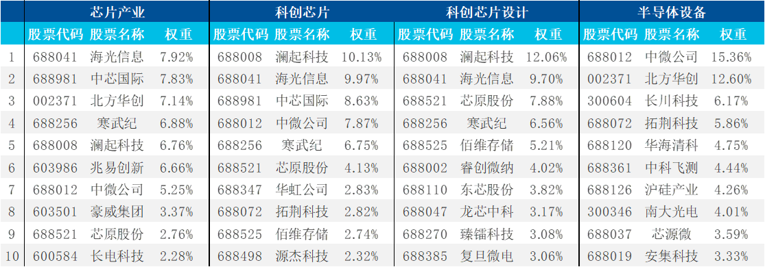 尊府开首：Wind，易方达指数；为止2026年2月9日