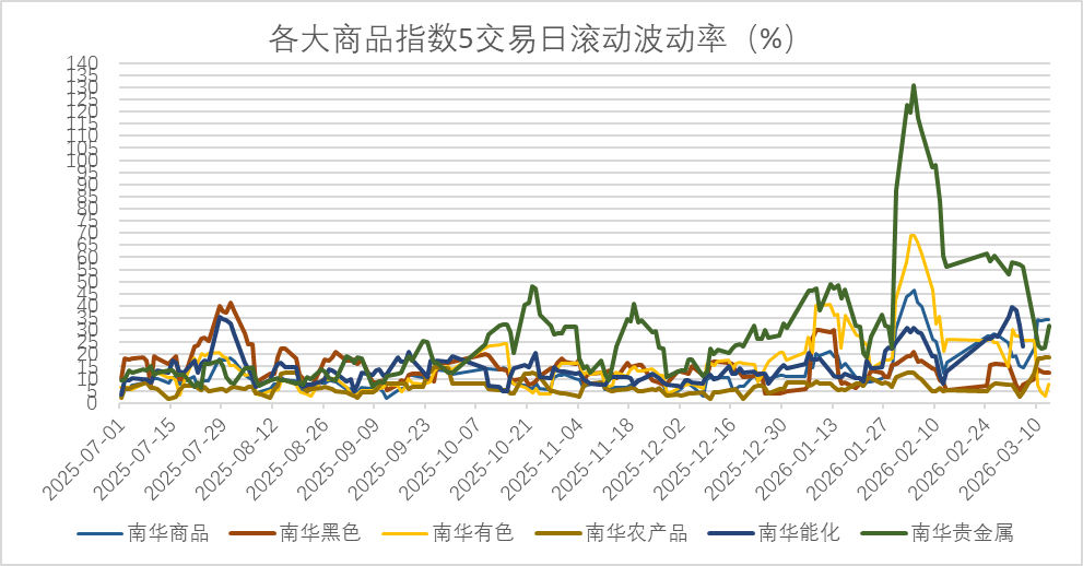 数据来源：wind，金斧子投研中心