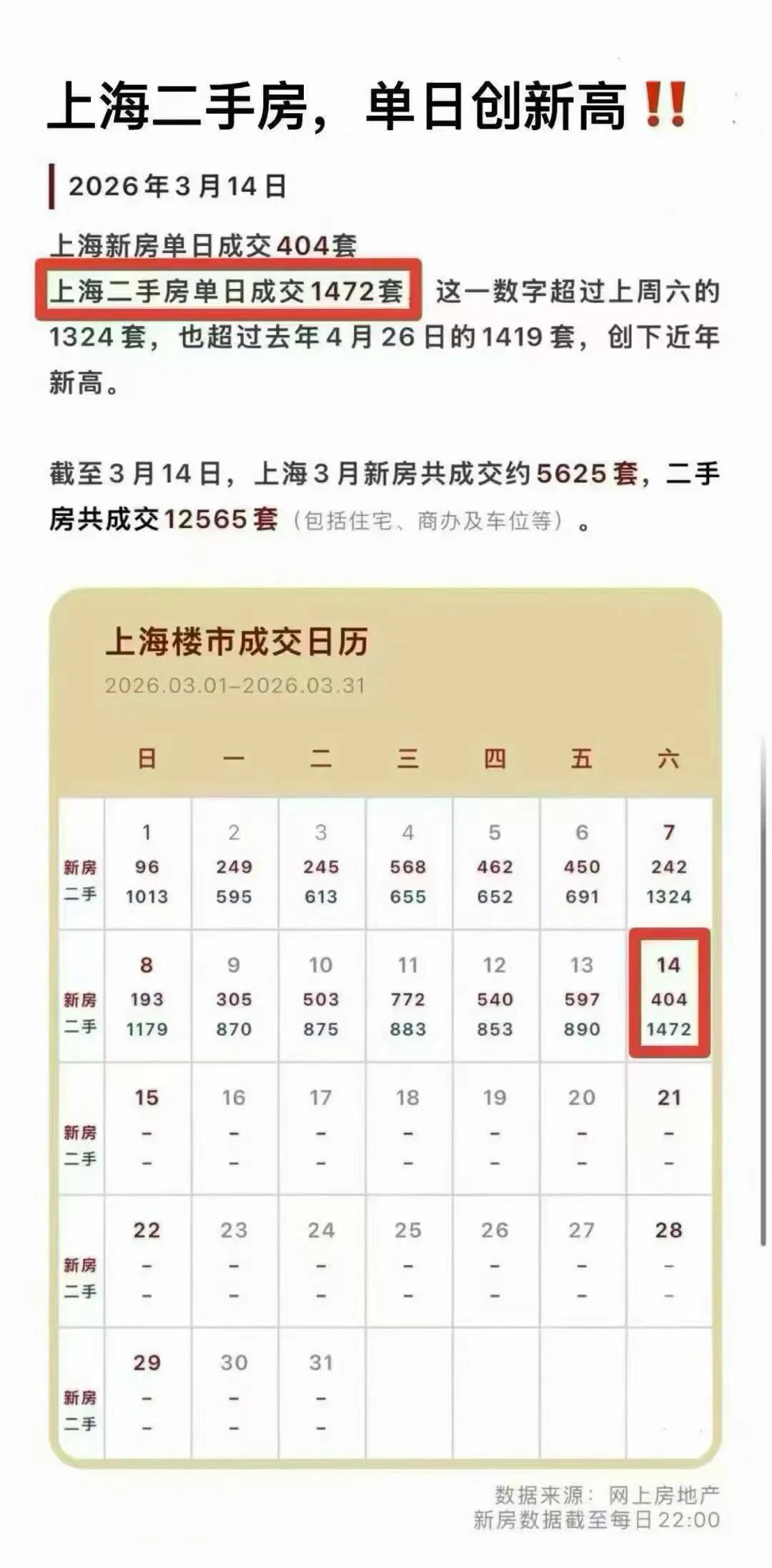 上海二手房网签炸锅了.....|上海市_新浪财经_新浪网