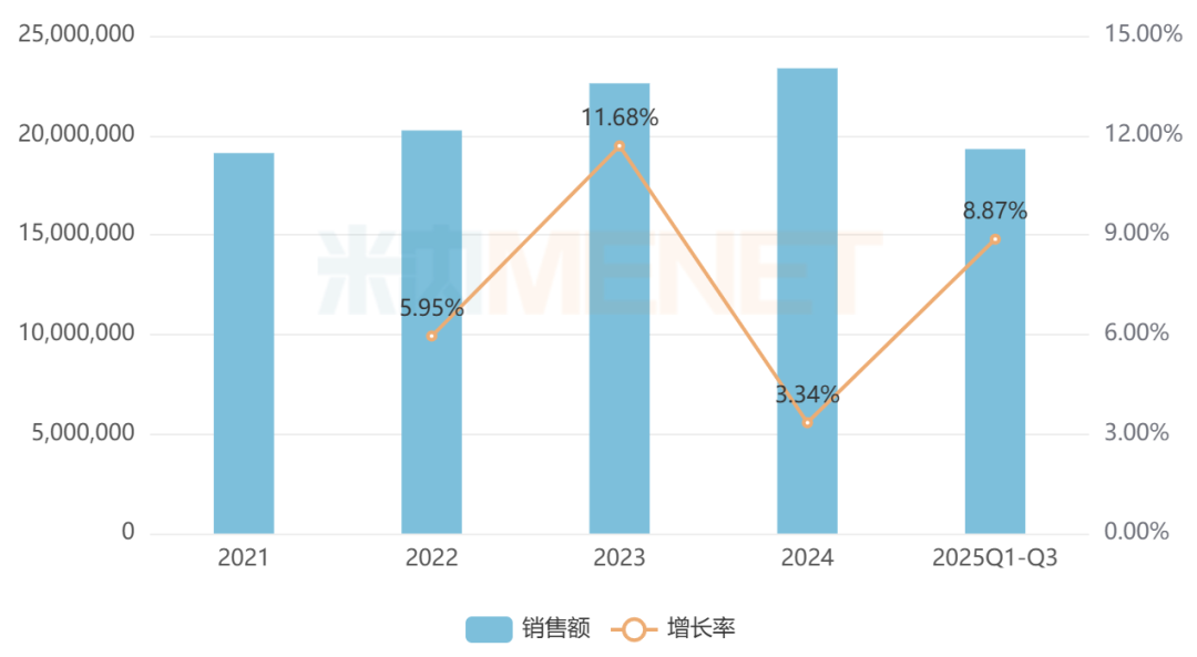 来源：米内网格局数据库