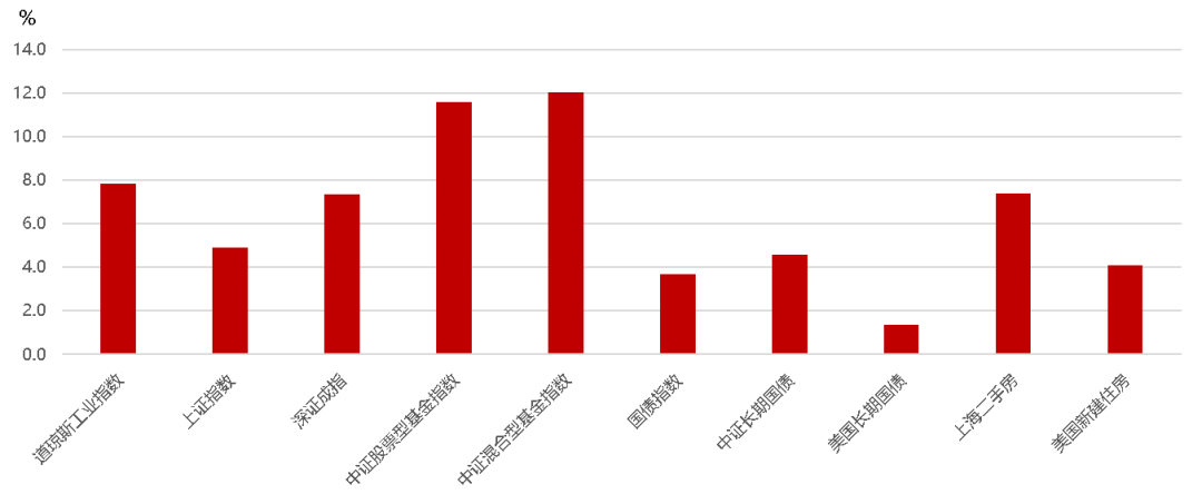 数据来源：Wind，