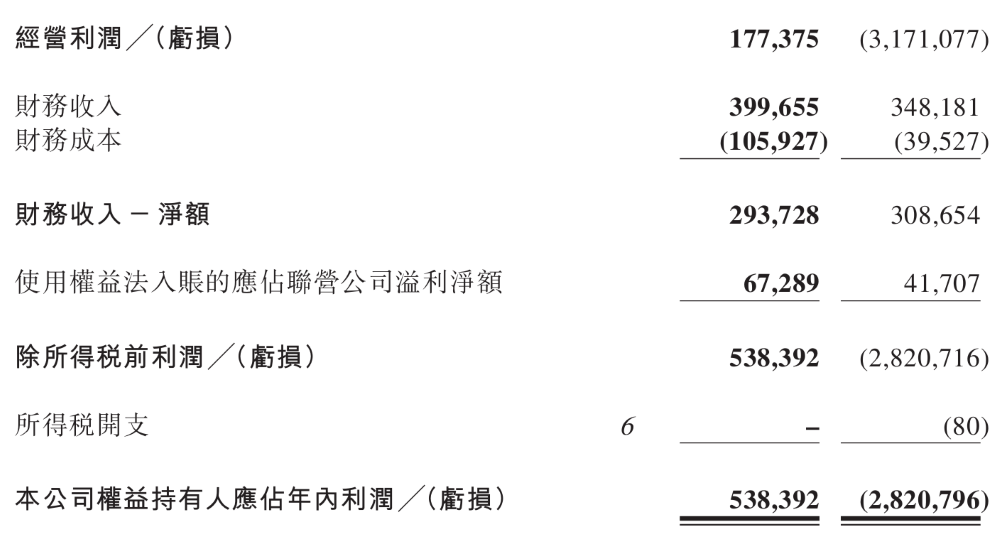 ▲零跑2025年全年净利润