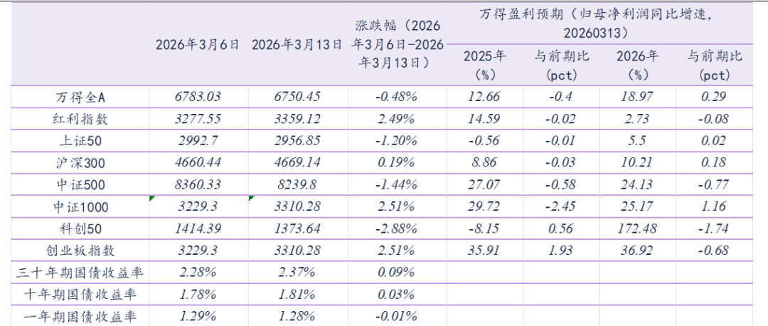 资料来源：Wind，华鑫证券研究 