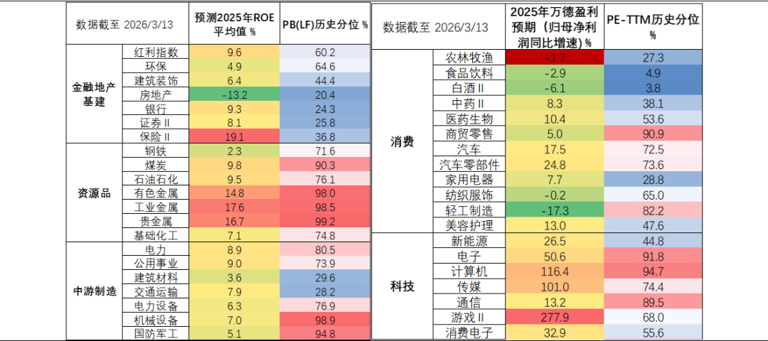 资料来源：Wind，华鑫证券研究