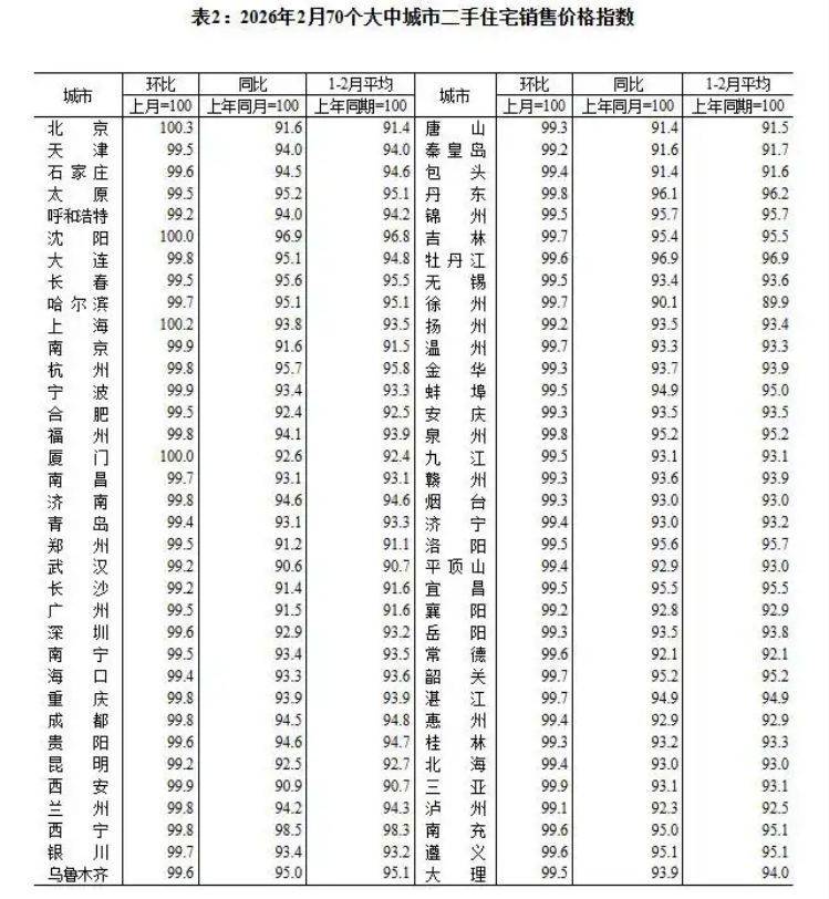 图片来源：国家统计局网站
