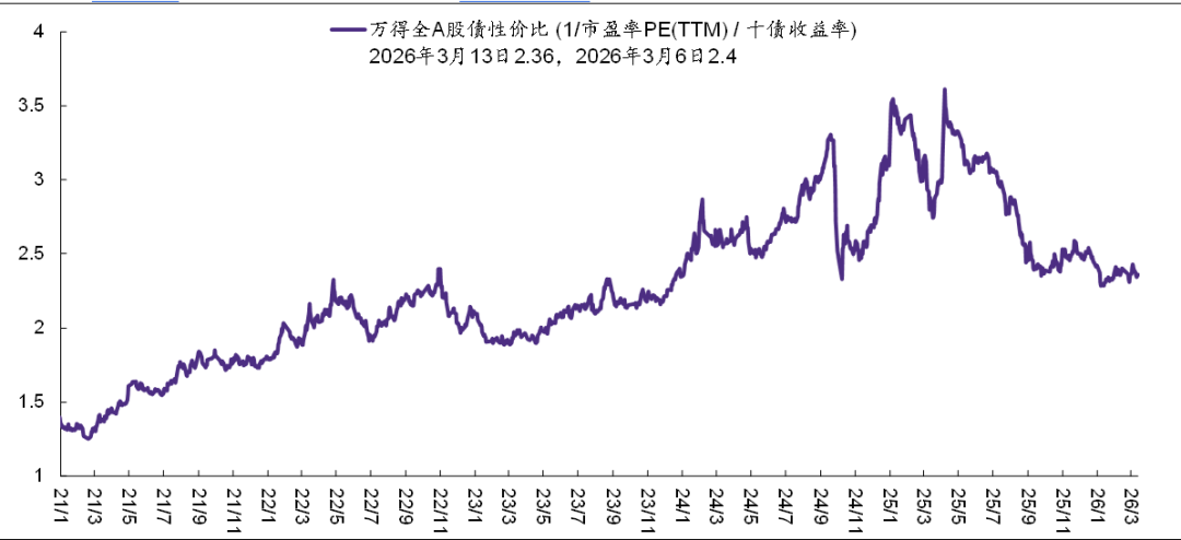 资料来源：Wind，华鑫证券研究 