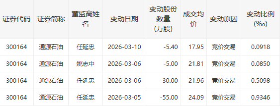 来源：深交所官网