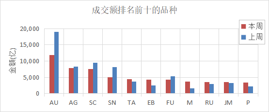 （数据来源：Wind）