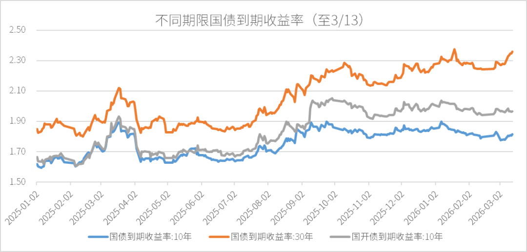 数据来源：wind，金斧子投研中心