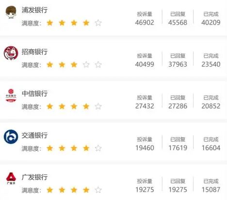 来源:黑猫投诉官网