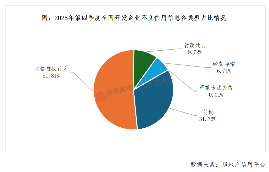 2025第四季度房地产开发企业信用状况报告发布|房地产开发企业_新浪财经_新浪网