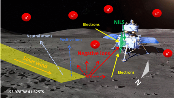 嫦娥六号NILS仪器观测示意图