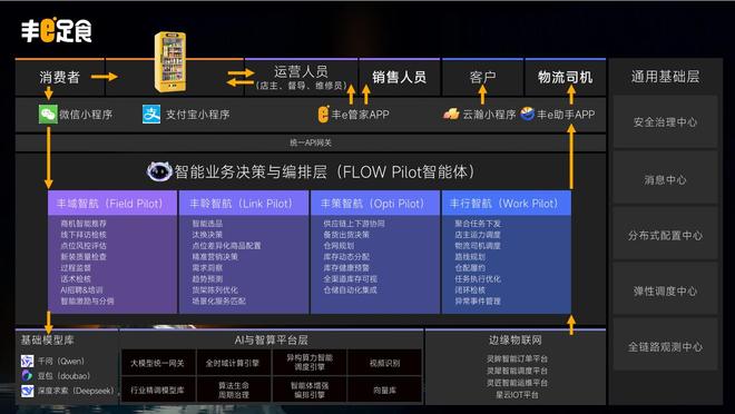 马斯克用AI卖货,这家中国公司用AI管理18万个货架:无人零售进入“智能体时代” - 新浪财经