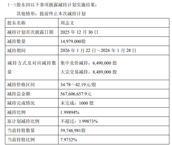 截图自昭衍新药公告