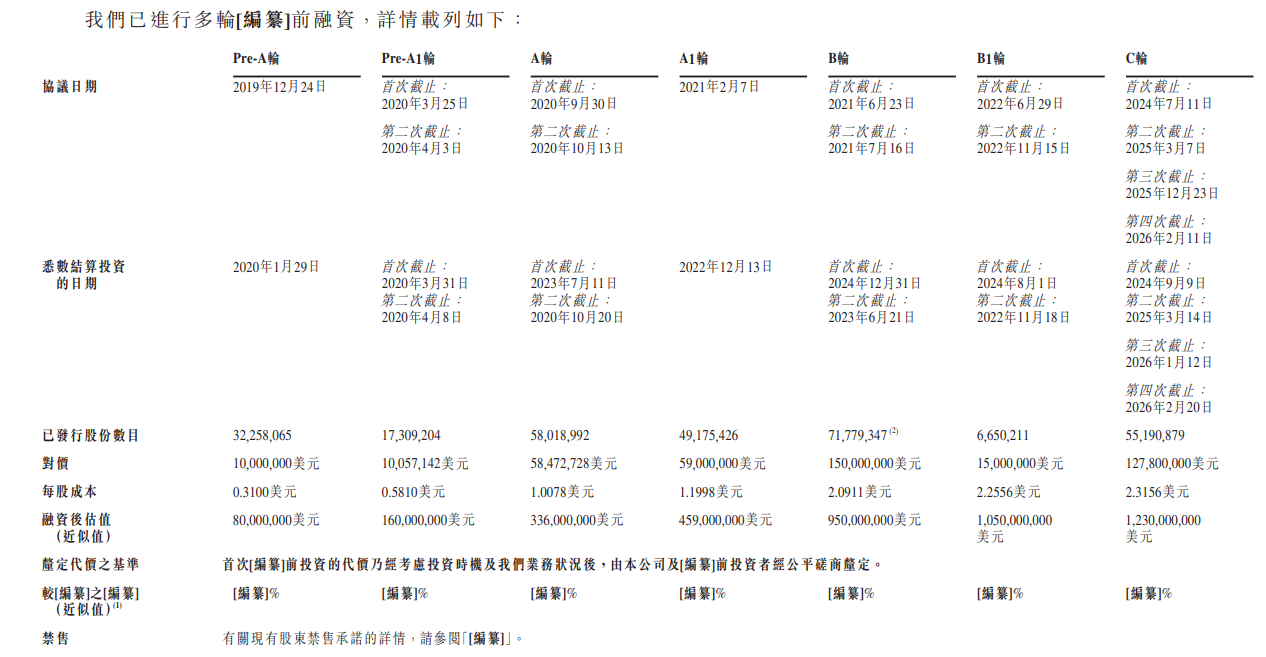 来源：思谋科技招股书截图