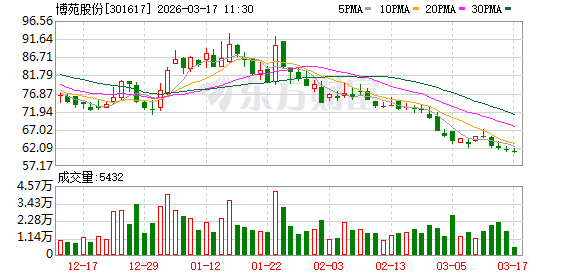 1分就能获得10000赞？揭秘神奇互动营销秘诀！