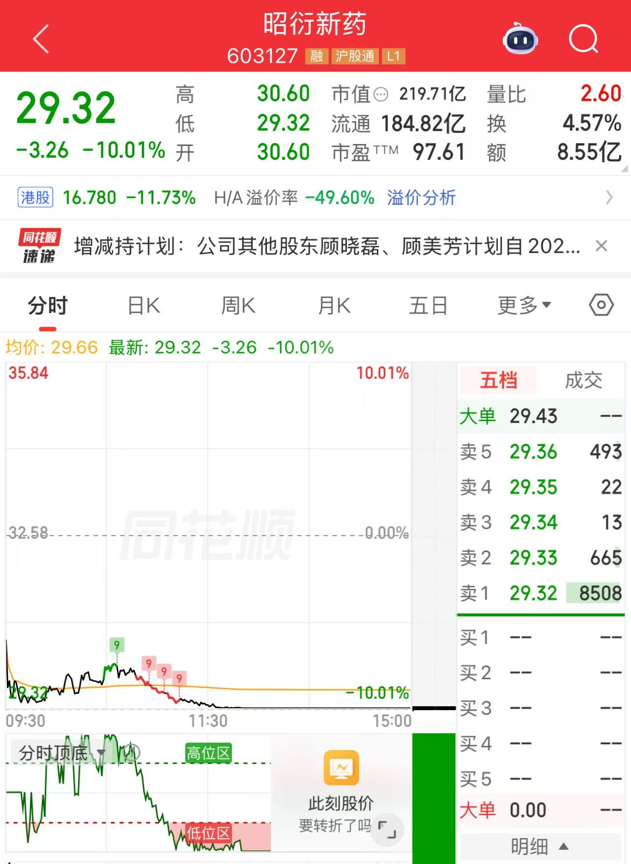 截图自同花顺APP