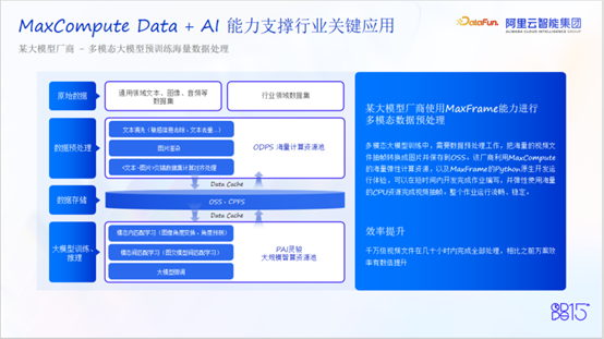 AI 原生数仓 MaxCompute：面向全模态数据的下一代智能引擎|AI_新浪财经_新浪网