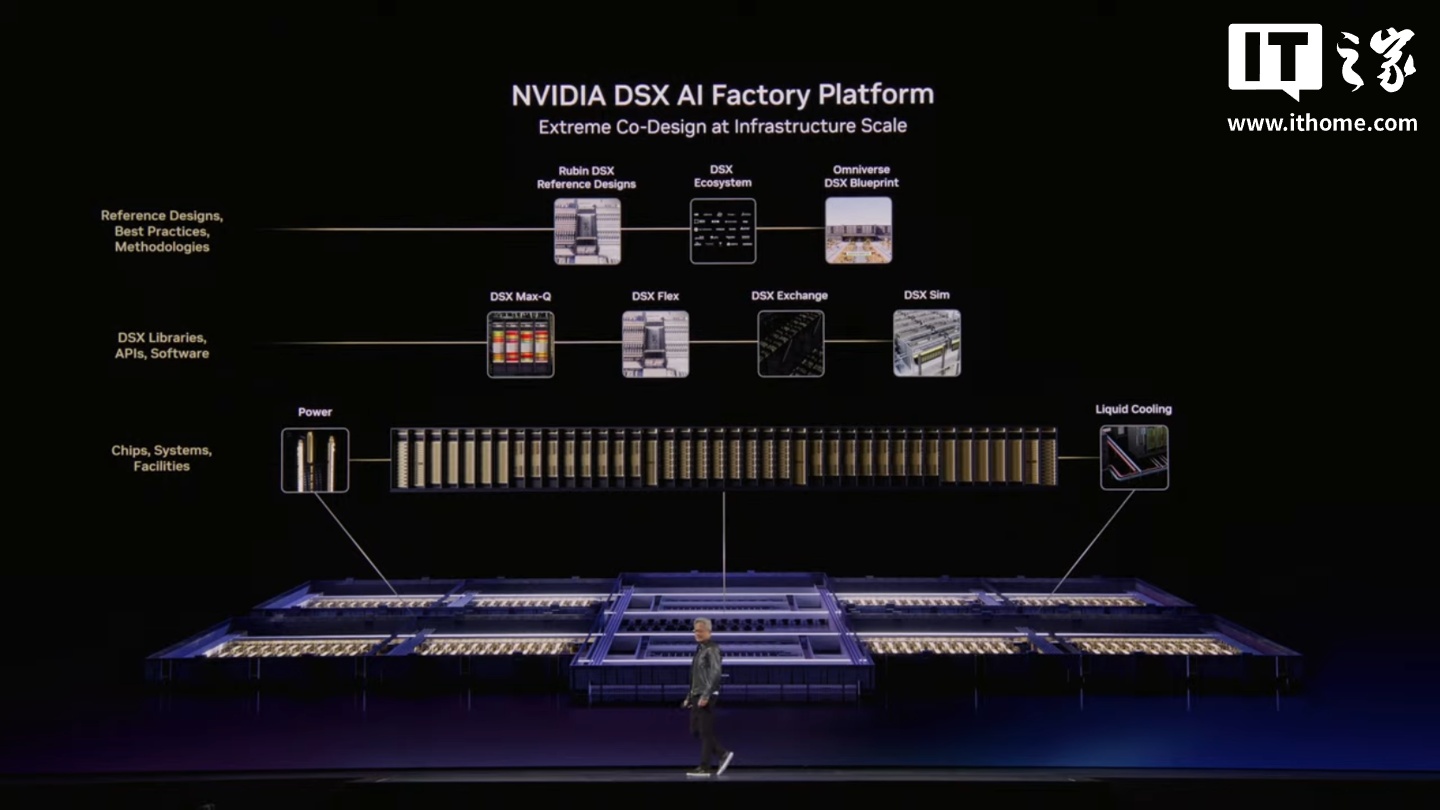 英伟达 GTC 2026 大会专题