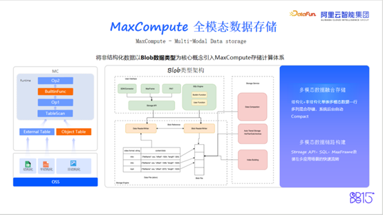AI 原生数仓 MaxCompute：面向全模态数据的下一代智能引擎|AI_新浪财经_新浪网