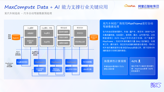 AI 原生数仓 MaxCompute：面向全模态数据的下一代智能引擎|AI_新浪财经_新浪网
