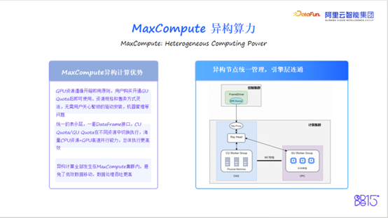 AI 原生数仓 MaxCompute：面向全模态数据的下一代智能引擎|AI_新浪财经_新浪网