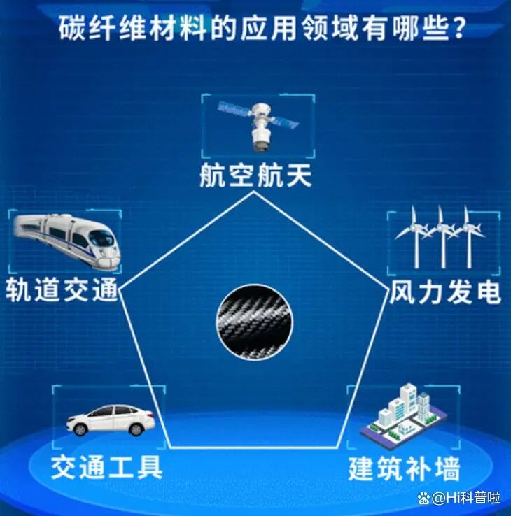 碳纤维板块逆市崛起：“黑色黄金”的技术突围与投资机遇|碳纤维_新浪财经_新浪网