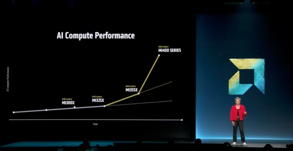 苏姿丰在Advancing AI行径上先容AMD的MI400系列芯片
