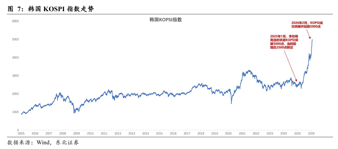 预览看黑色图片费劲，这张更清晰