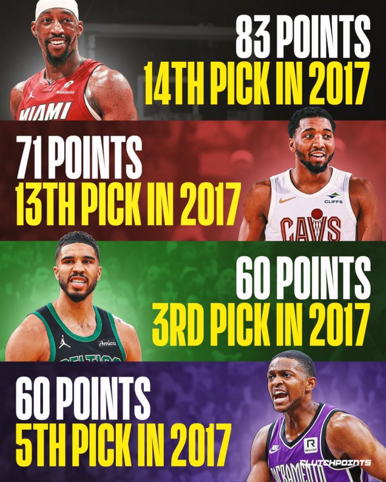 盛产得分狂人！17届已4人砍过60+ 阿德巴约/米切尔/塔图姆/福克斯