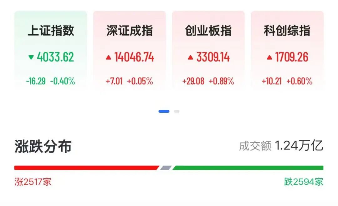 图源：21财经客户端