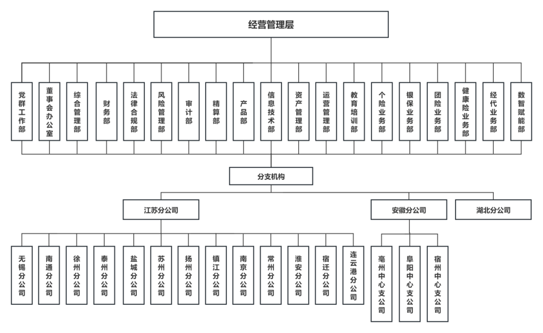 （不雅潮财经字据国联东谈主寿治愈标的制图）