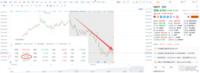猛攻超级智能！微软“大刀阔斧”重组AI部门