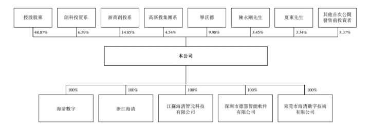 海清智元拟港交所主板IPO：多光谱AI龙头，经营性现金流承压