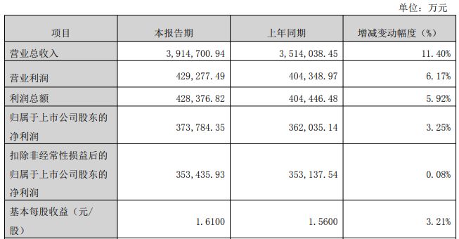 图片来源：鹏鼎控股业绩快报