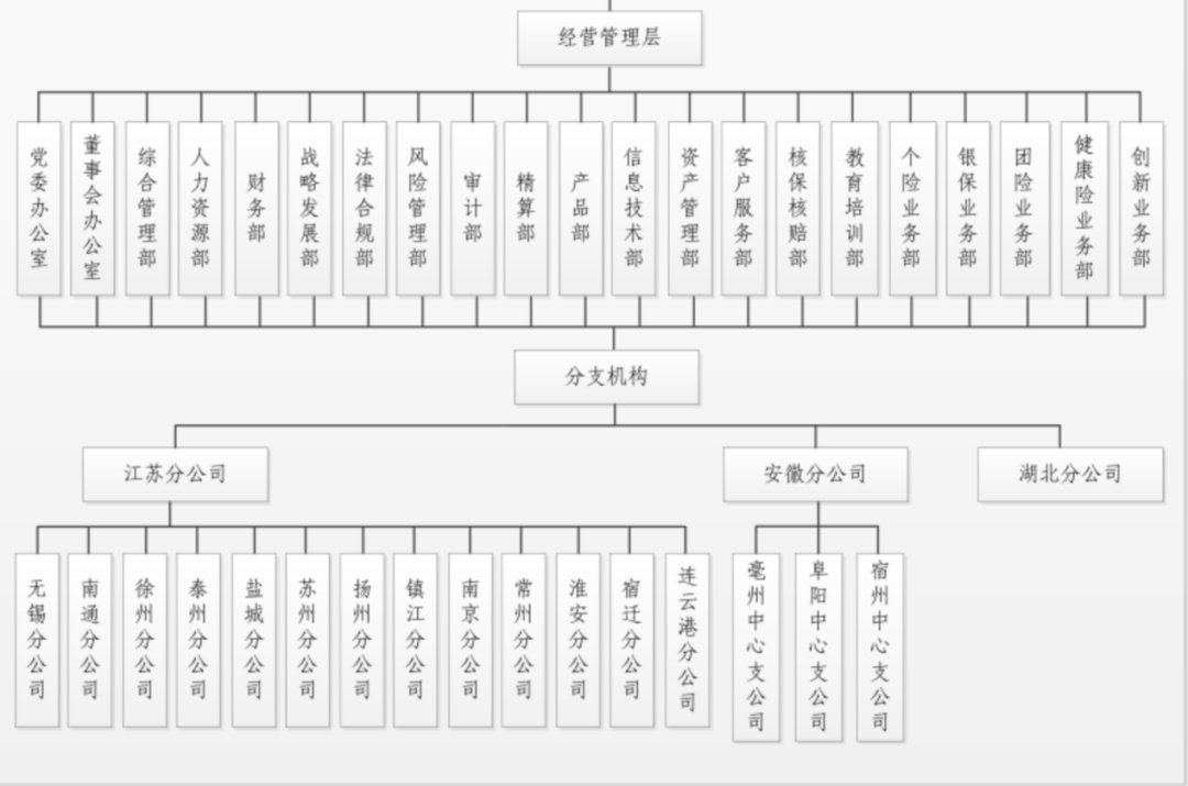 （国联东谈主寿原架构图）
