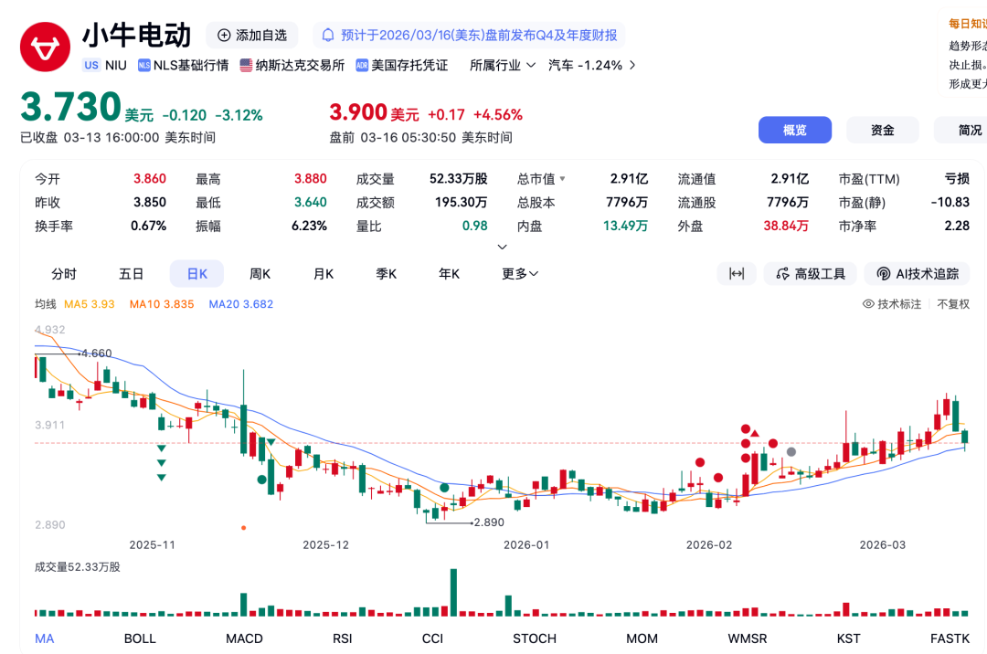 图片来源：百度股市通