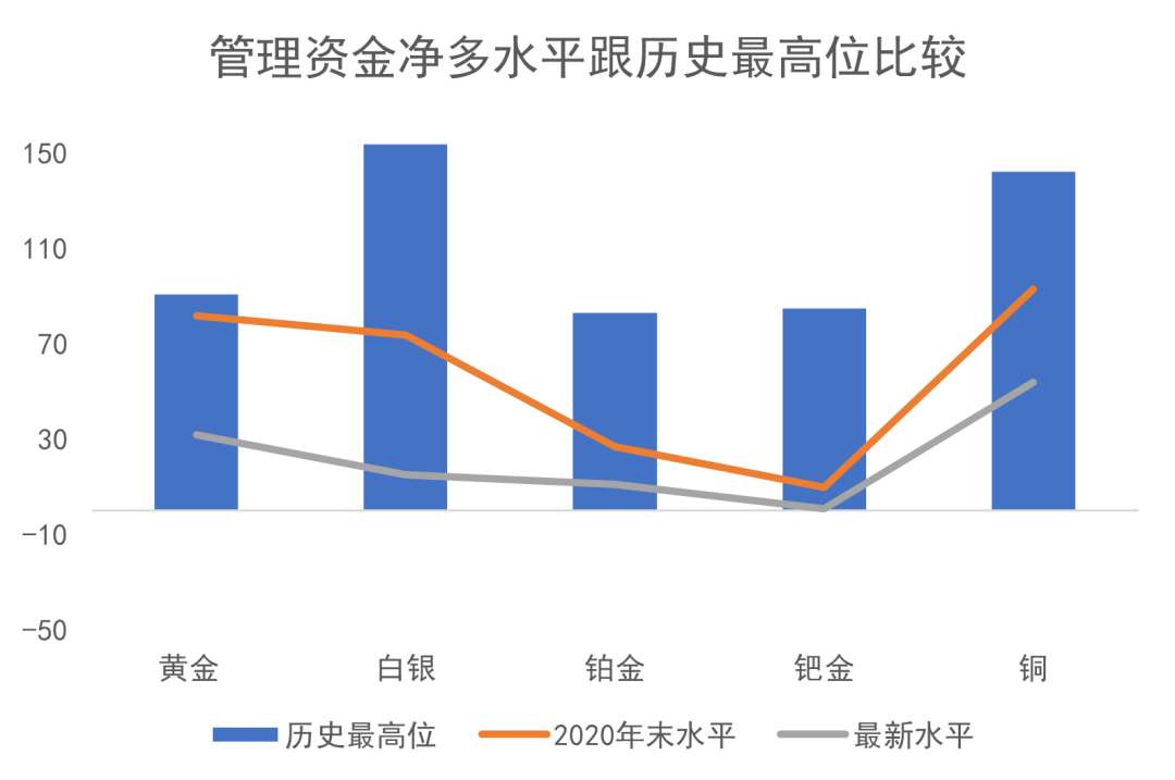 数据来源：CFTC/LSEG Workspace