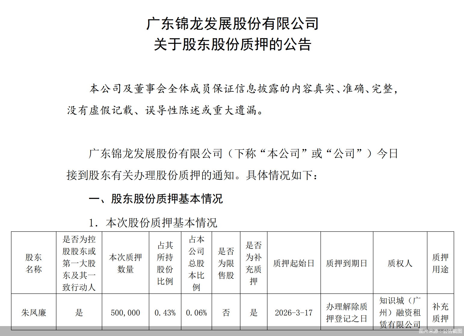 （著述起原：北京商报）