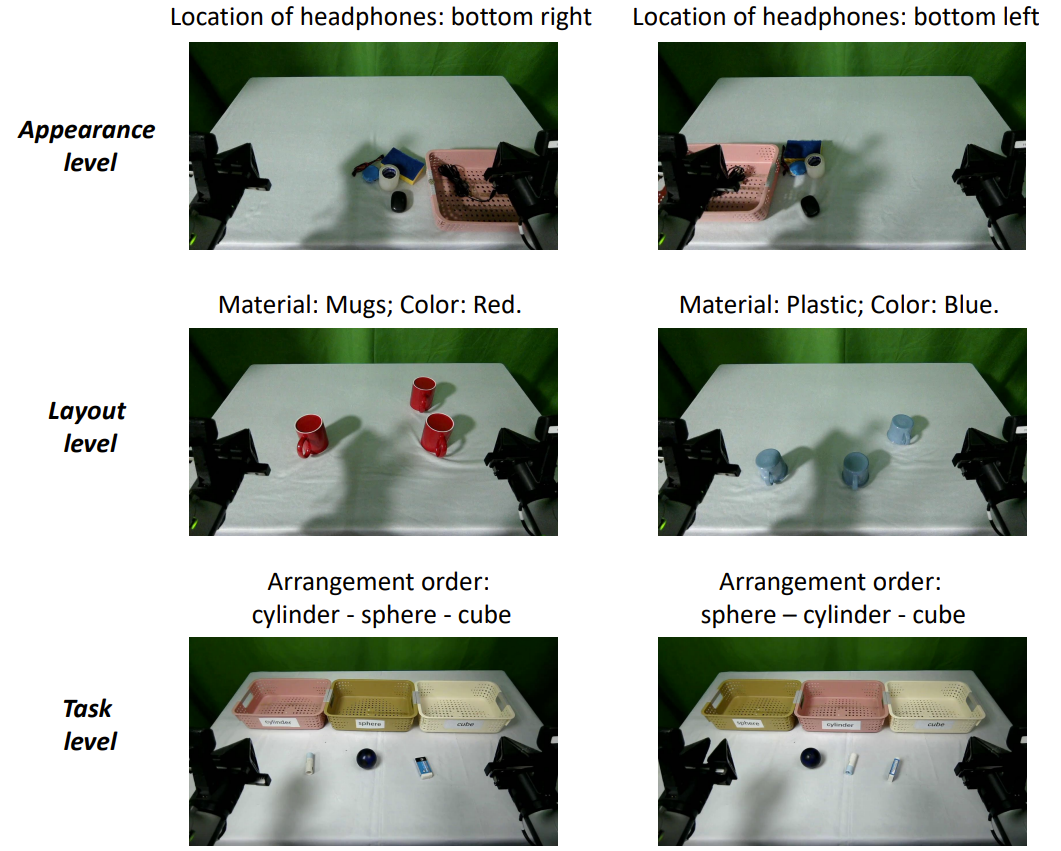 三个层级的训练多样性