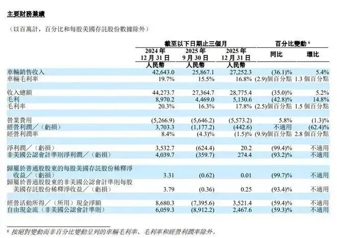 ▲图源：理念念