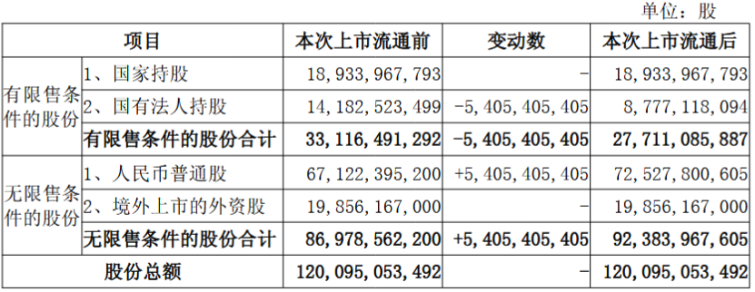 （著作开始：财中社）