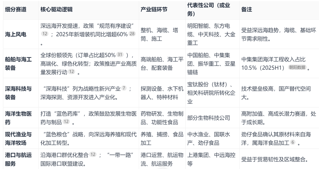 数据来源：AI小二