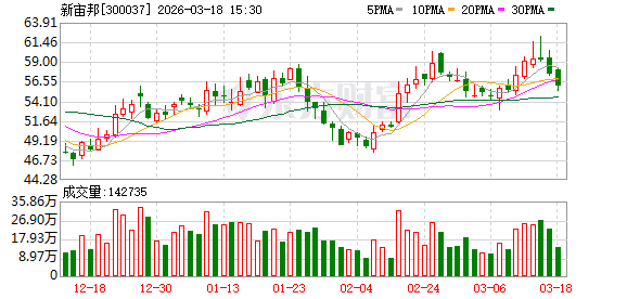 抖音最低价涨双击，你还在等什么？