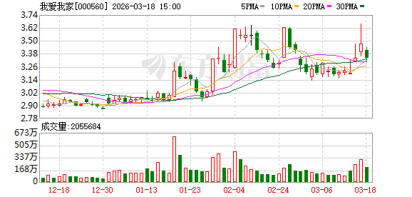 我爱我家：截至2026年3月10日公司股东总户数为62832户