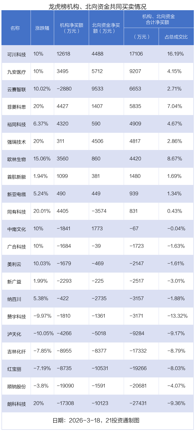 （著作开始：21世纪经济报谈）